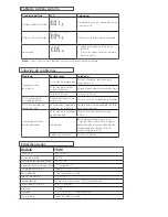 Preview for 16 page of V7 UPS1TW1500-1E Manual