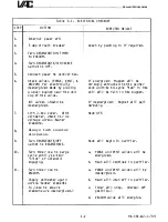 Предварительный просмотр 21 страницы VAC DRI-TRAIN HE-493 Technical Manual