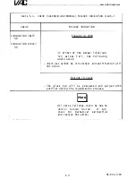 Предварительный просмотр 52 страницы VAC DRI-TRAIN HE-493 Technical Manual