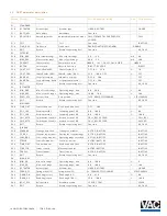 Предварительный просмотр 10 страницы VAC TZIDC Configuration And Parameterization Instruction
