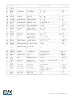 Предварительный просмотр 11 страницы VAC TZIDC Configuration And Parameterization Instruction