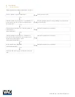 Предварительный просмотр 37 страницы VAC TZIDC Configuration And Parameterization Instruction