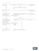 Предварительный просмотр 38 страницы VAC TZIDC Configuration And Parameterization Instruction