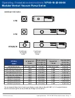 Preview for 2 page of Vaccon VP00 Operating & Installation Instructions