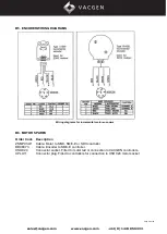 Preview for 28 page of VACGEN OMNIAX Series Operating And Maintenance Handbook