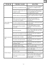 Preview for 15 page of Vacmaster RESPIRA UC0412EUK Manual