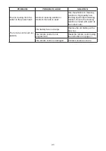 Preview for 23 page of Vacmaster VK609PFR 0201 Operator'S Manual