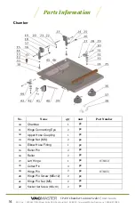 Preview for 14 page of Vacmaster VP220 User Manual