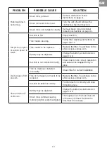 Предварительный просмотр 13 страницы Vacmaster VSA2111EU Manual