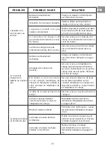 Предварительный просмотр 25 страницы Vacmaster VSA2111EU Manual