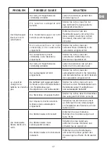 Предварительный просмотр 37 страницы Vacmaster VSA2111EU Manual