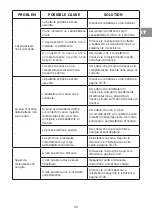 Предварительный просмотр 49 страницы Vacmaster VSA2111EU Manual