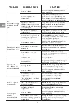 Предварительный просмотр 74 страницы Vacmaster VSA2111EU Manual