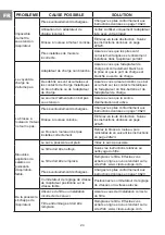 Preview for 24 page of Vacmaster VSC2501EU Manual