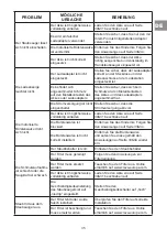 Preview for 35 page of Vacmaster VSC2501EU Manual