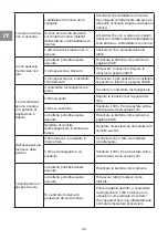 Preview for 46 page of Vacmaster VSC2501EU Manual