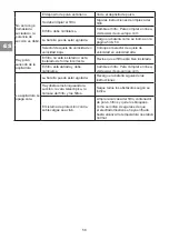 Preview for 58 page of Vacmaster VSC2501EU Manual