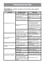 Preview for 11 page of Vacmaster VZA306P 1101 Operator'S Manual