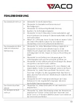 Preview for 53 page of Vaco VAC-PO-1212-E02W Instruction Manual