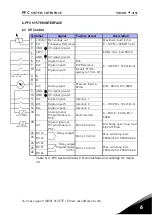 Preview for 37 page of Vacon 10 PFC User Manual