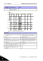 Предварительный просмотр 73 страницы Vacon 10 Complete User'S Manual