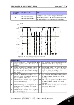 Предварительный просмотр 74 страницы Vacon 10 Complete User'S Manual