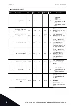 Preview for 36 page of Vacon 100 flow Applications Manual