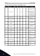 Preview for 188 page of Vacon 100 flow Applications Manual