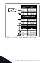 Preview for 330 page of Vacon 100 flow Applications Manual