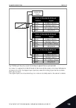 Preview for 331 page of Vacon 100 flow Applications Manual