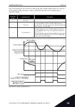 Preview for 351 page of Vacon 100 flow Applications Manual