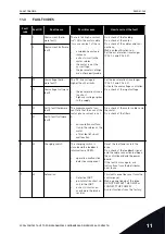 Preview for 365 page of Vacon 100 flow Applications Manual