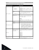 Предварительный просмотр 142 страницы Vacon 100 flow Installation Manual