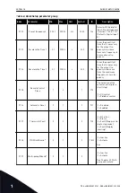 Preview for 18 page of Vacon 100 HVAC Applications Manual