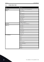 Preview for 42 page of Vacon 100 HVAC Applications Manual