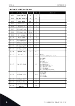 Preview for 48 page of Vacon 100 HVAC Applications Manual