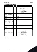 Preview for 49 page of Vacon 100 HVAC Applications Manual