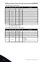 Preview for 50 page of Vacon 100 HVAC Applications Manual