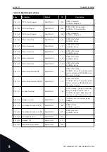 Preview for 62 page of Vacon 100 HVAC Applications Manual