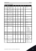 Preview for 73 page of Vacon 100 HVAC Applications Manual