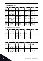 Preview for 82 page of Vacon 100 HVAC Applications Manual