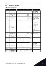 Preview for 87 page of Vacon 100 HVAC Applications Manual