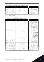 Preview for 91 page of Vacon 100 HVAC Applications Manual