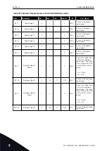 Preview for 94 page of Vacon 100 HVAC Applications Manual