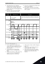 Предварительный просмотр 123 страницы Vacon 100 HVAC Applications Manual