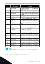 Preview for 146 page of Vacon 100 HVAC Applications Manual