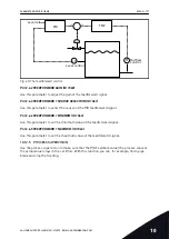 Предварительный просмотр 171 страницы Vacon 100 HVAC Applications Manual