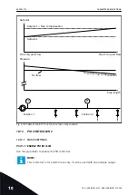 Предварительный просмотр 174 страницы Vacon 100 HVAC Applications Manual