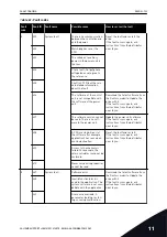 Предварительный просмотр 193 страницы Vacon 100 HVAC Applications Manual