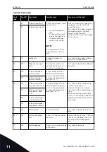 Предварительный просмотр 194 страницы Vacon 100 HVAC Applications Manual